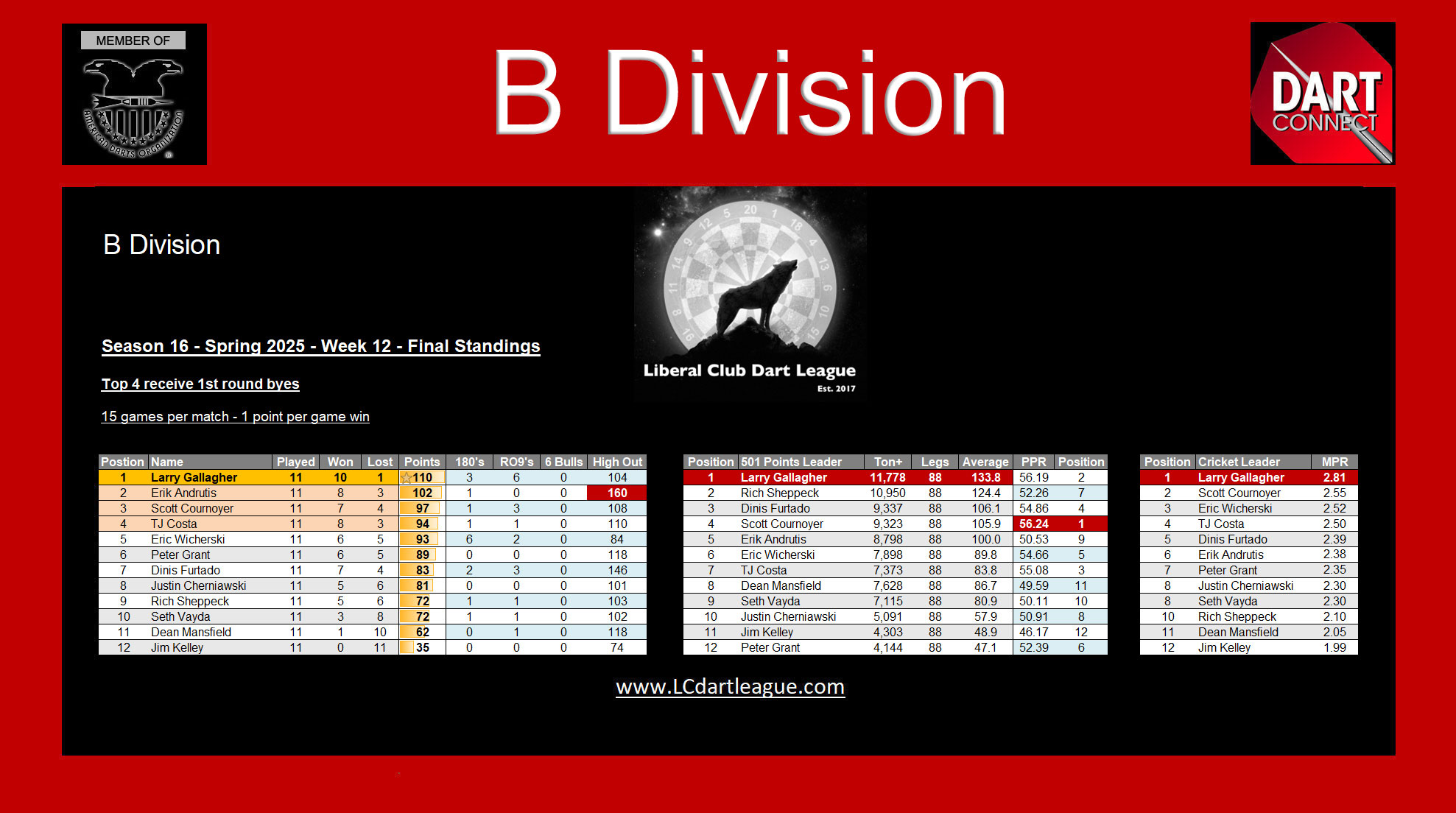www.LCDartLeague.com