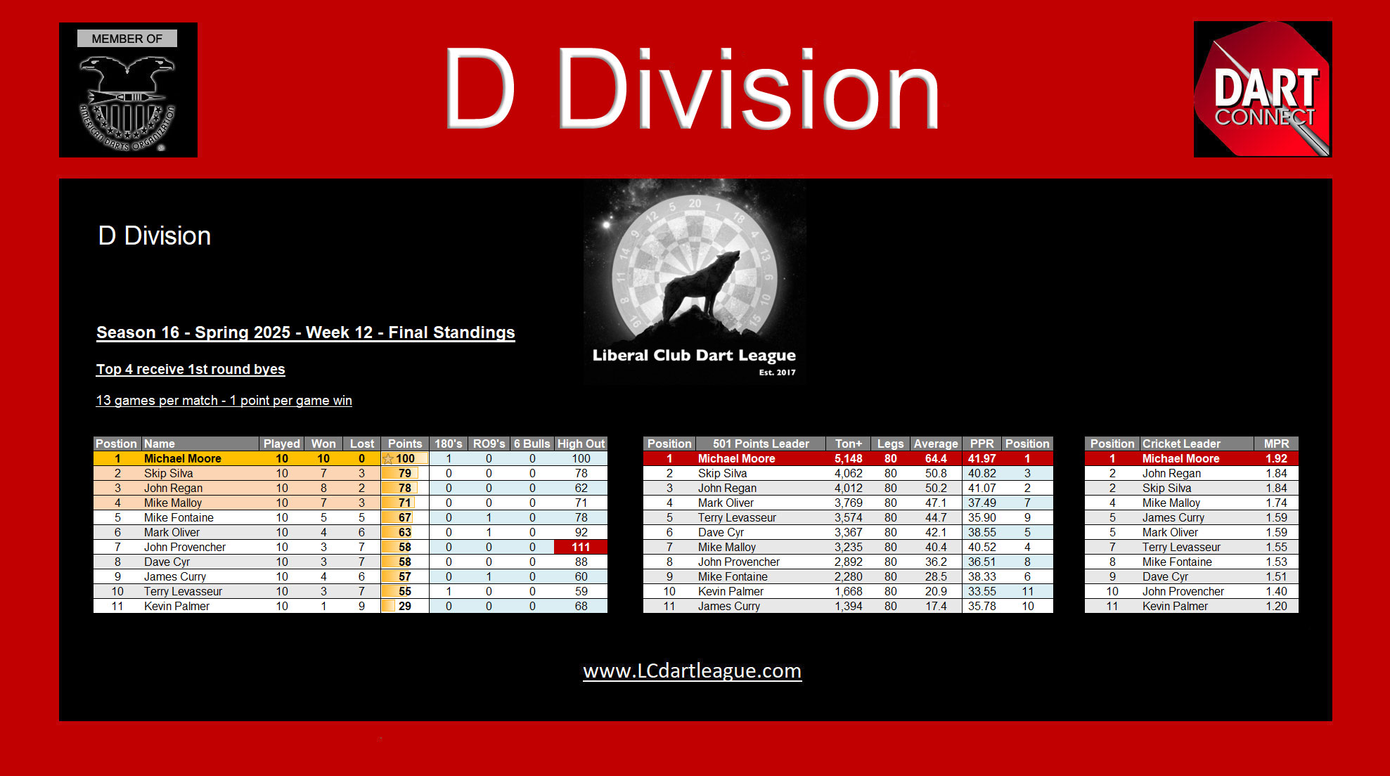 www.LCDartLeague.com